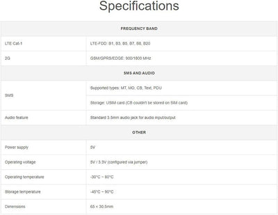 A7670E LTE Cat-1 HAT for Raspberry Pi, Multi Band Support, 2G GSM/GPRS, Enabling LTE Cat-1 / 2G Comm