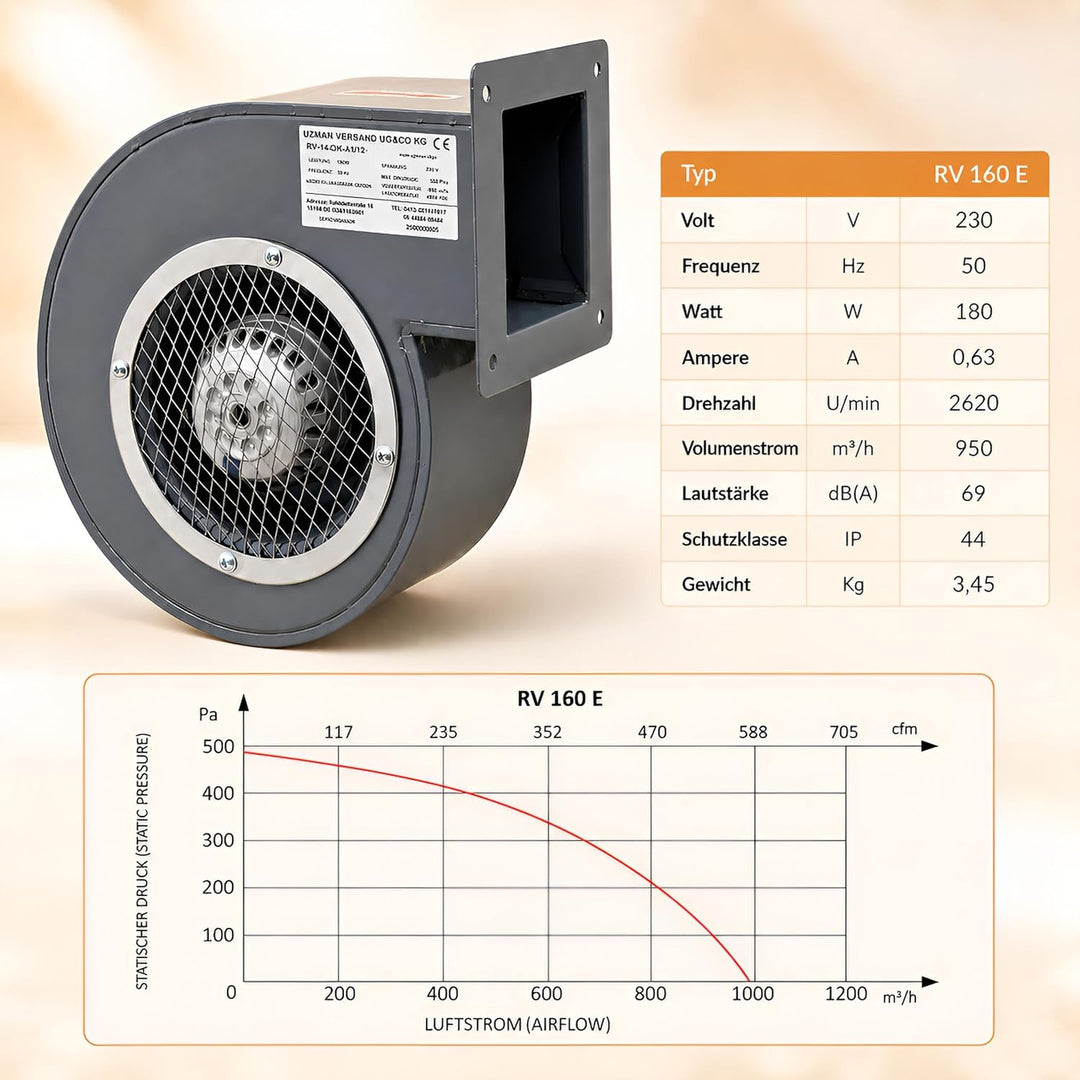 UZMAN Radiallüfter Industrie Druckgebläse Radial Gebläse Kesselgebläse Schmiedefeuer Radialventilato