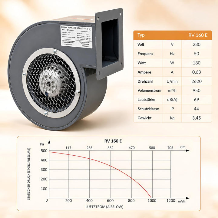 UZMAN Radiallüfter Industrie Druckgebläse Radial Gebläse Kesselgebläse Schmiedefeuer Radialventilato