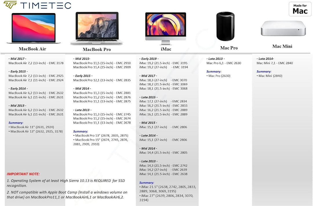 Timetec 256 GB MAC SSD NVMe PCIe Gen3x4 3D NAND TLC Lesen bis zu 2.000 MB/s Kompatibel mit Apple Mac
