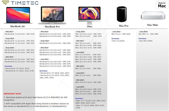Timetec 256 GB MAC SSD NVMe PCIe Gen3x4 3D NAND TLC Lesen bis zu 2.000 MB/s Kompatibel mit Apple Mac