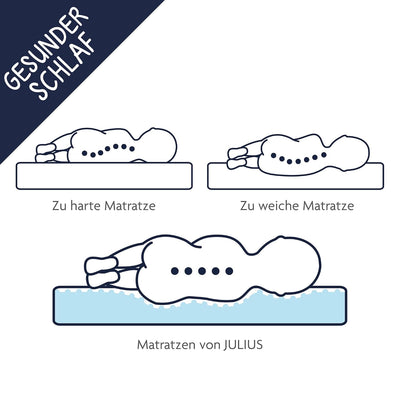 Julius Zöllner 1550090400 - Wiegenmatratze (eckig) Dr. Lübbe Air Plus, Mittel, 90 x 40 cm, Weiss 90