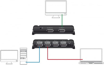 Delock DisplayPort 1.4 Switch 2 x 2 DisplayPort in zu 1 x 2 DisplayPort Out 8K