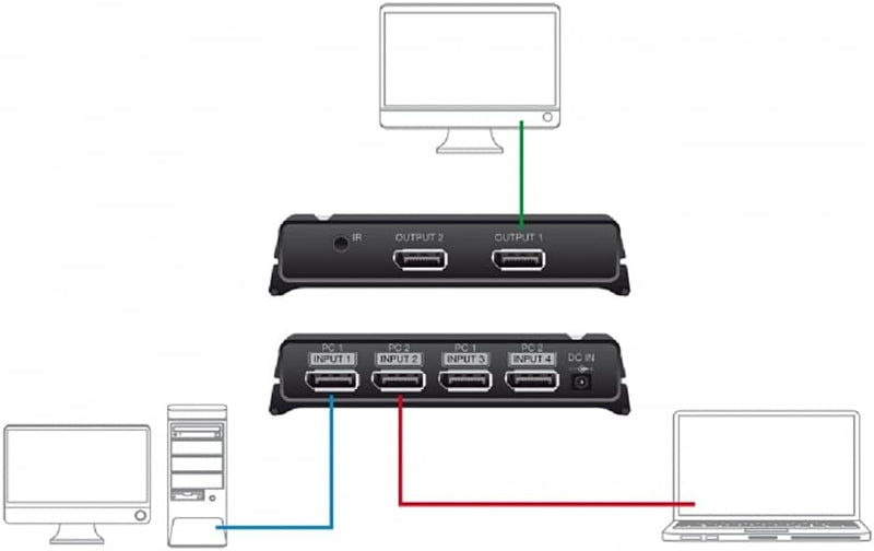 Delock DisplayPort 1.4 Switch 2 x 2 DisplayPort in zu 1 x 2 DisplayPort Out 8K