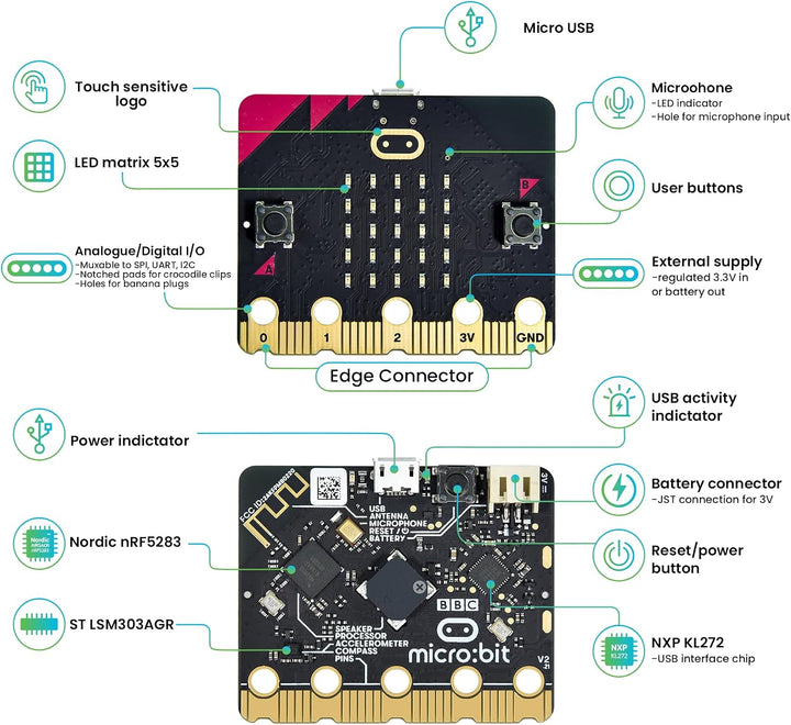 KEYESTUDIO BBC Micro:bit Basic Starter Kit mit Micro Bit V2.2, grafischer Programmierung, integriert