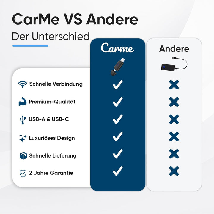 CarMe CarPlay Wireless Adapter & Android Auto Wireless Adapter - Mini USB 2-in-1 Auto Dongle - Wande
