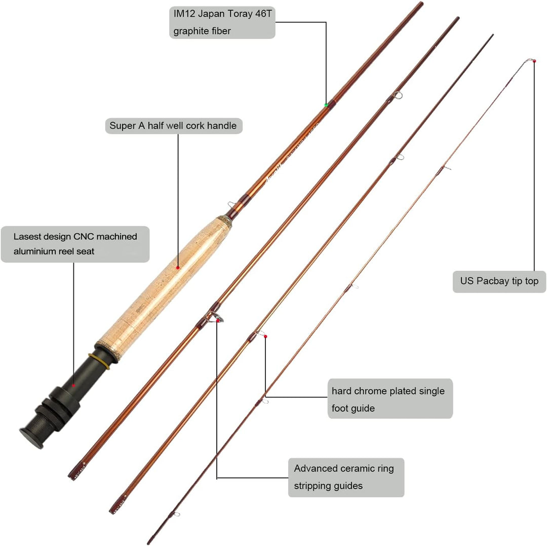 Aventik Extreme Fliegenfischer-Komplettset, Starter-Set mit Fliegenrute und Rolle für Schnurklassen