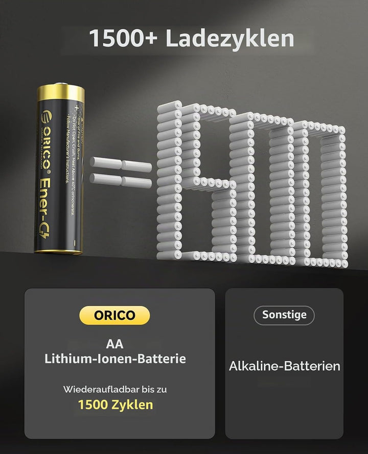 ORICO Ladegerät für AA Lithium Akkus mit 8X 1,5V wiederaufladbare Batterien (2300mWh), 3h Schnelllad
