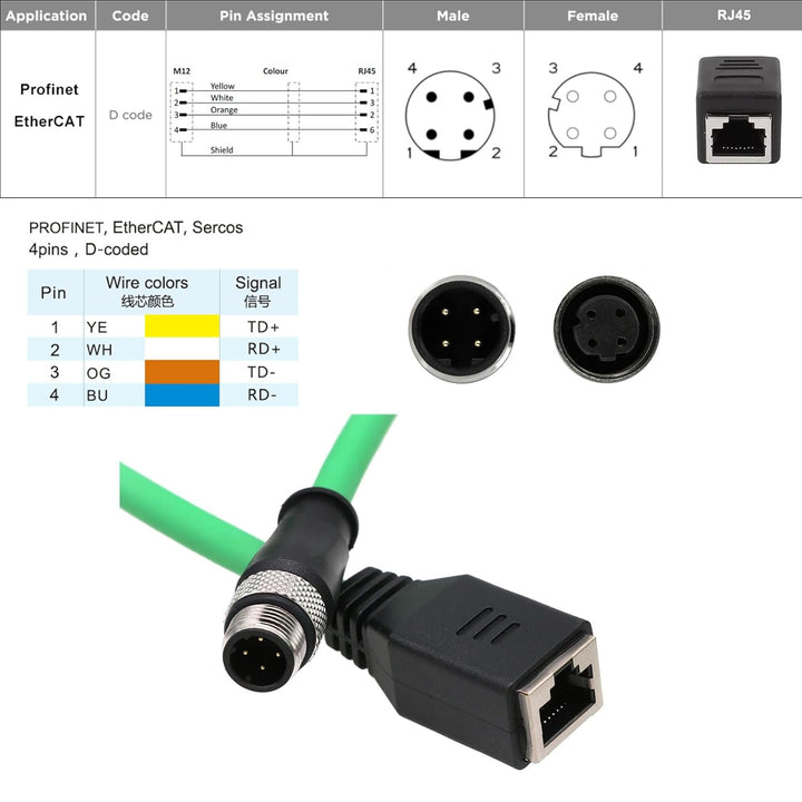 M12 Adapterkabel (4-polig, D-kodiert auf RJ45-Buchse, Cat5e, für Profinet Omron Keyence SICK Datalog