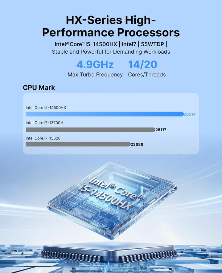 ACEMAGIC M5 Mini PC, Intel Core i7-14650HX (16C/24T), 32GB DDR4 RAM 512GB PCIe 4.0 SSD Win11 Pro Min