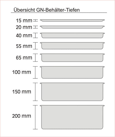 APS 81706 GN 2/3 Behälter, rostfreier Gastronormbehälter Edelstahl, Abmessungen 325 x 355 mm/Höhe 15