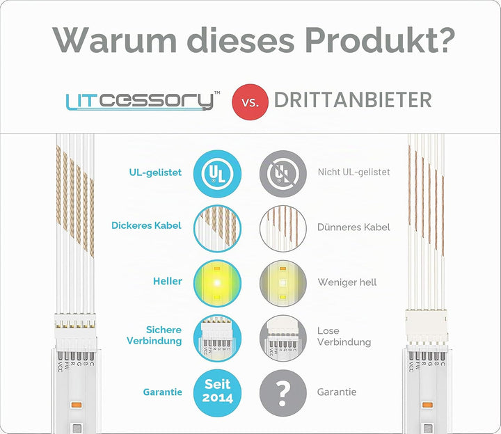 Litcessory 6-Polig auf Gekürztes Ende Verlängerungskabel für Philips Hue Lightstrip Plus (50mm, 4 St