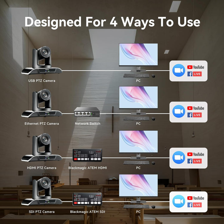 Tenveo HDMI PTZ Kamera 20x optischer Zoom Konferenzkamera 3G-SDI/HDMI/USB3.0/RJ45 PoE Streaming Al T