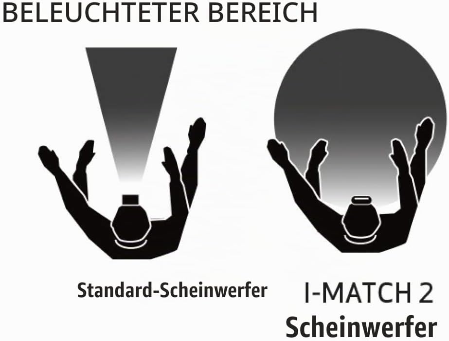 Scangrip 03.5446 I-MATCH 2 Stirnlampe für perfekte Farbanpassung