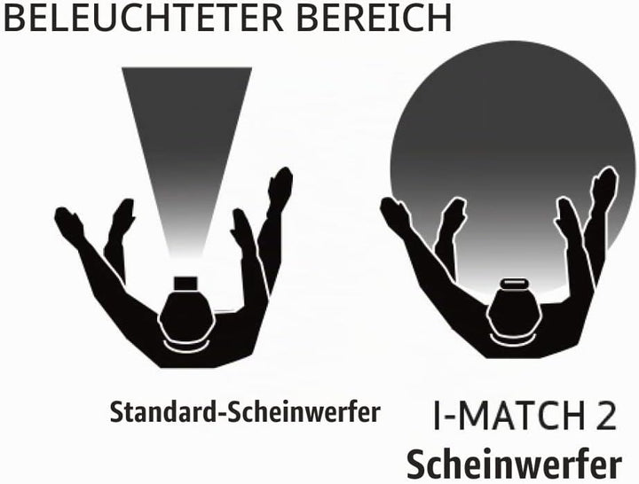 Scangrip 03.5446 I-MATCH 2 Stirnlampe für perfekte Farbanpassung