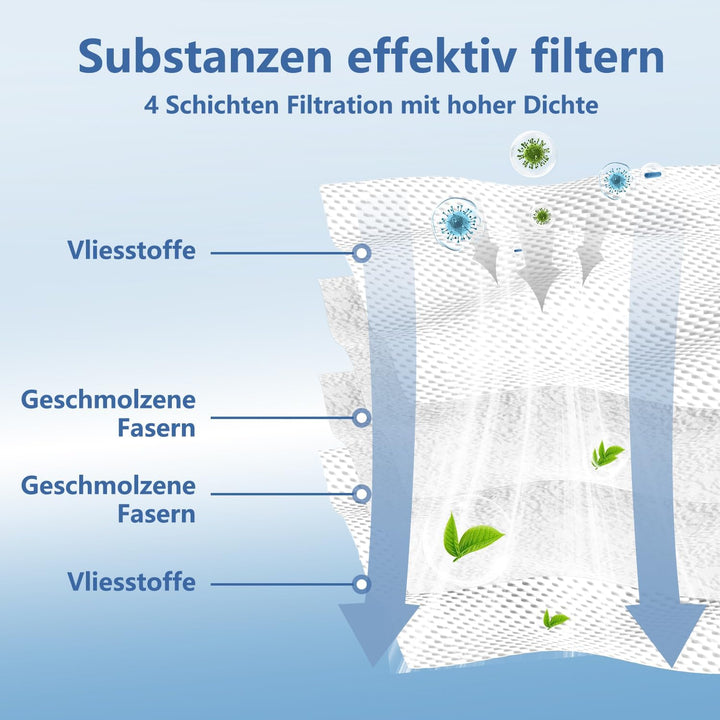 10 Stück Staubbeutel für Roborock Q Revo/Q Revo S/S8 MaxV Ultra/Qrevo Master/Qrevo Pro/Qrevo Slim/Qr