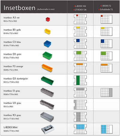 Sortimentsbox klein leer | Bosch Sortimo i-BOXX 72 Insetboxenset C3 | Erstklassige Sortierboxen für