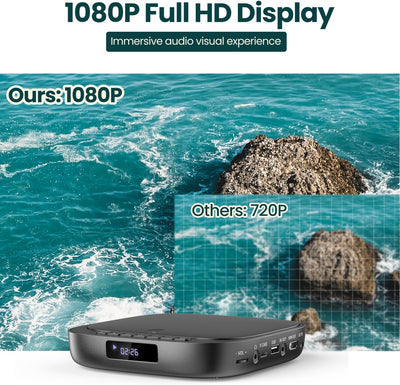 Desobry DVD Player für Fernseher, HD 1080p DVD-Player, Region Free DVD Player Mit USB/TF-Karteneinga