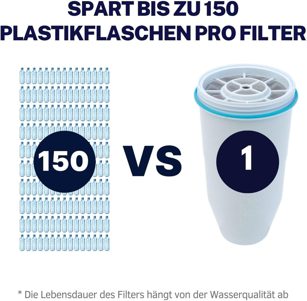 ZeroWater 5-Stufiger Wasserfilter Ersatz, Wasseraufbereiter Trinkwasser - NSF-Zertifiziert zur Reduz
