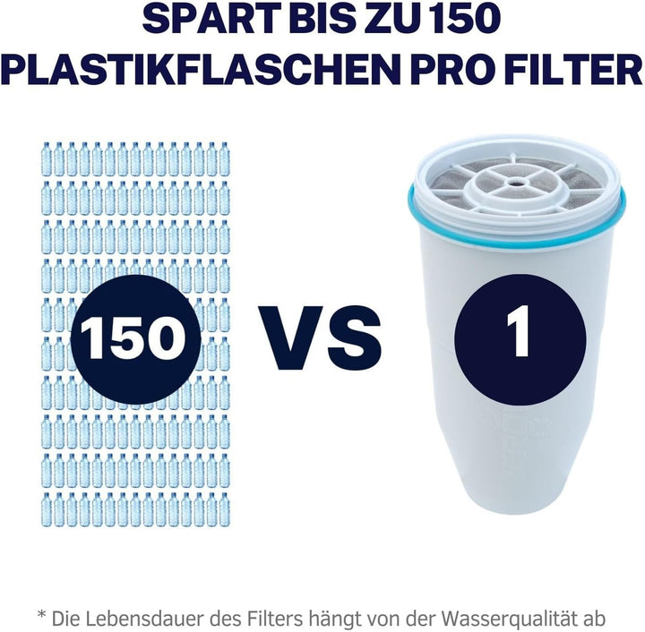 ZeroWater 5-Stufiger Wasserfilter Ersatz, Wasseraufbereiter Trinkwasser - NSF-Zertifiziert zur Reduz