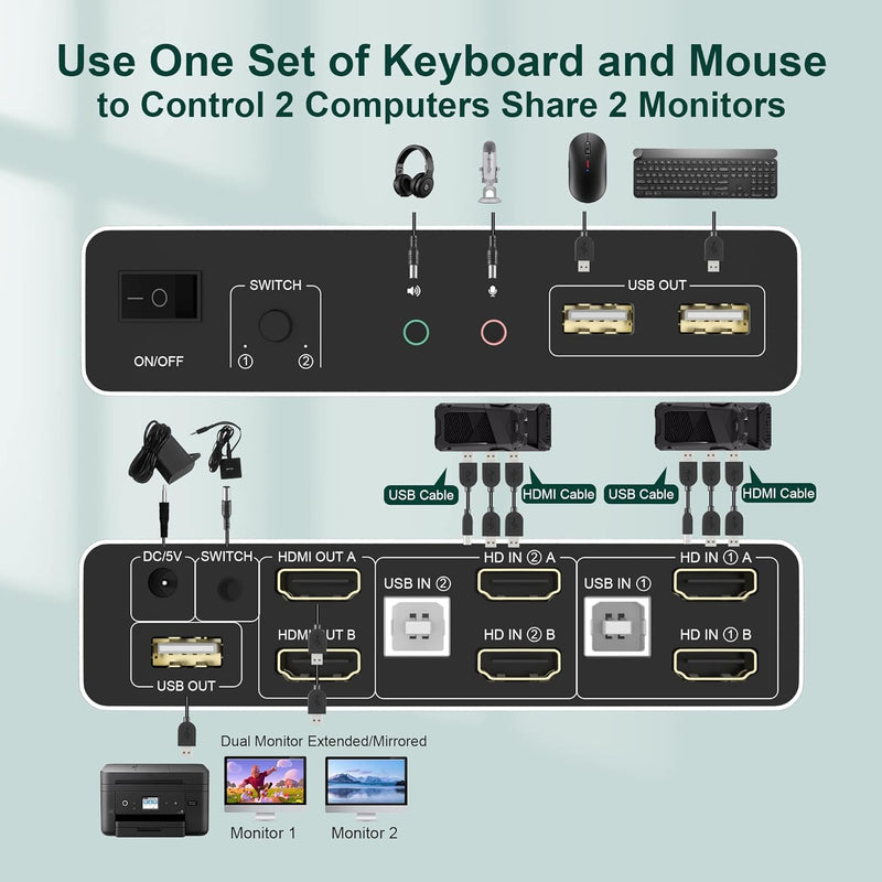 Dual Monitore HDMI KVM Switch 2 Computer, Unterstützt EDID, 4K@60Hz HDMI KVM Switch 2 PC 2 Monitore