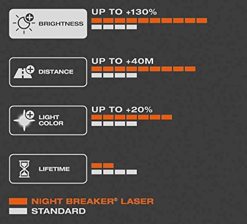 Osram 64193NBL-01B NIGHT BREAKER LASER H4 Halogen, Scheinwerferlampe, 12V, Einzelblister, 1 Stück we