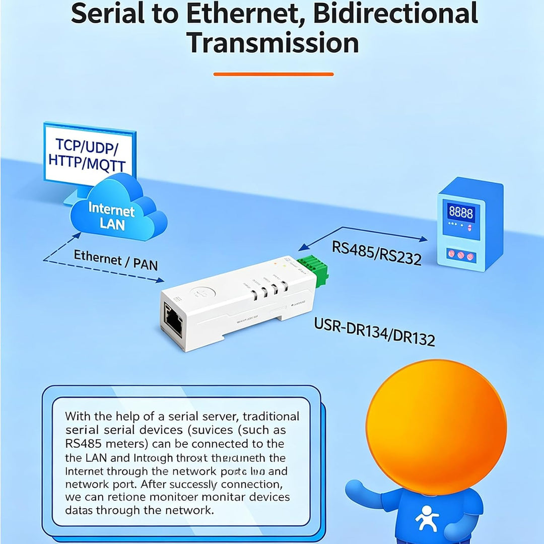 DIN-Schiene RS485 zu Ethernet Konverter: Modbus RTU-TCP Gateway RS485 zu Ethernet RS232, Konverter s