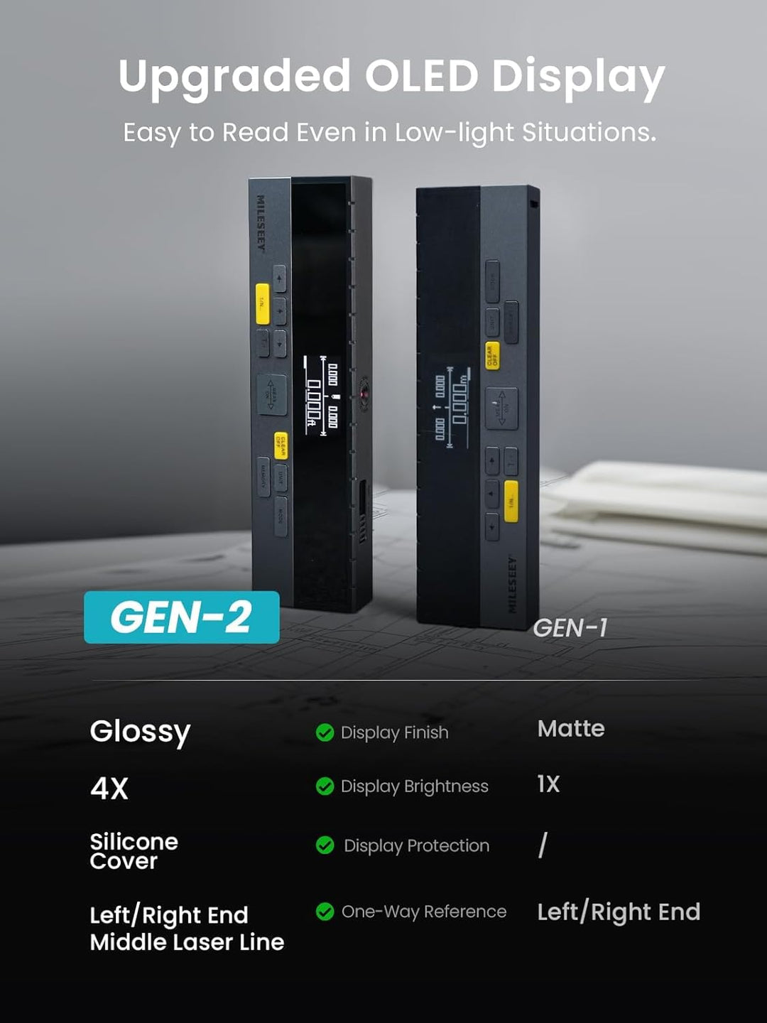MiLESEEY DP20 Pro Laser Entfernungsmesser Bilateral, Laser Messgerät mit Mittleren Laser Referenz, W