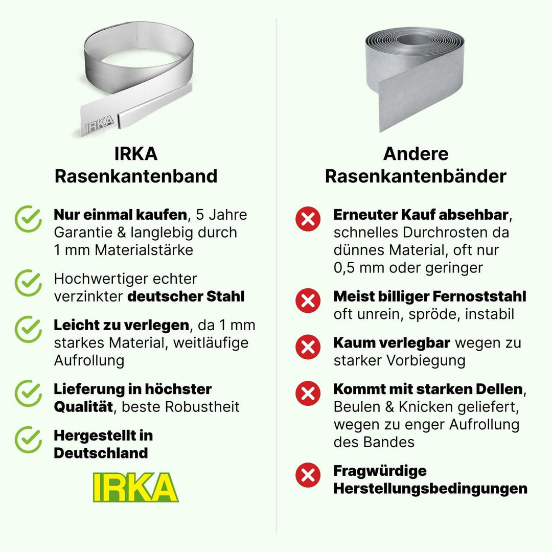 IRKA Rasenkantenband 15 cm x 15m x 1mm Flexible Beeteinfassung | Rasenkante Metall verzinkt 15cm mit