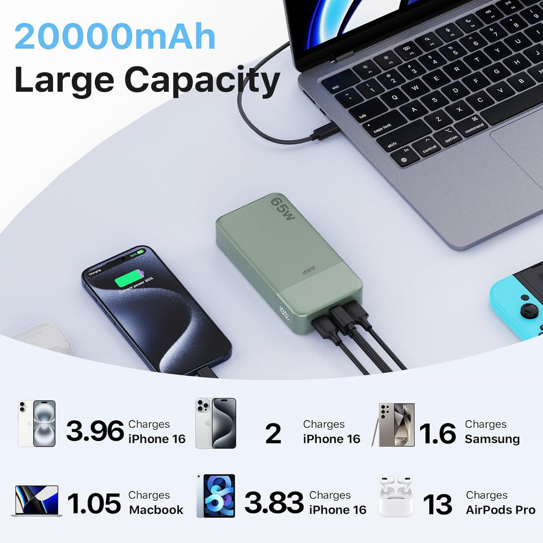 JUOVI Power Bank 65W, Powerbank 20000mAh, Laptop powerbank schnellladefunktion 2 USB-C und 2 USB-A,