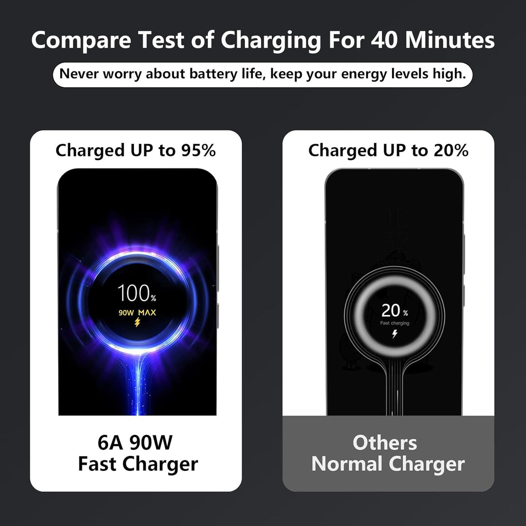 90W USB C Ladegerät für Xiaomi 17 15 Ultra 15t Pro 14 Ultra 14T 13T Redmi Note 14 13 12 Pro Poco X7