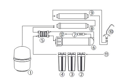 Czysta Kropla 7-Stufen Umkehrosmose Wasserfilter mit Mineralisierung Ionisator und 12 Liter Tank Unt