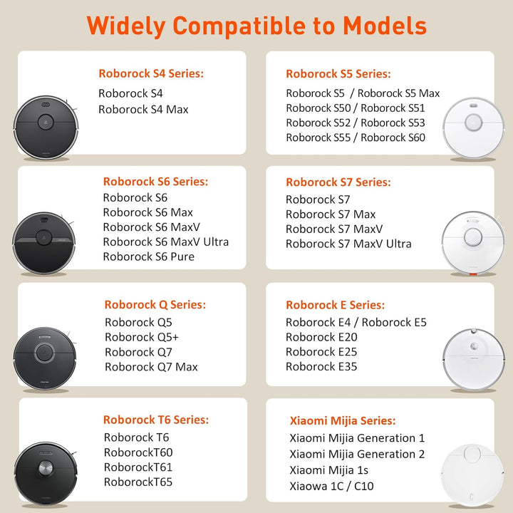 CITYORK Li-ion Ersatz Akku für Roborock S5 S6 S7 Q7 Pure/Max/MaxV/MaxV Ultra Xiaomi Roboter Staubsau