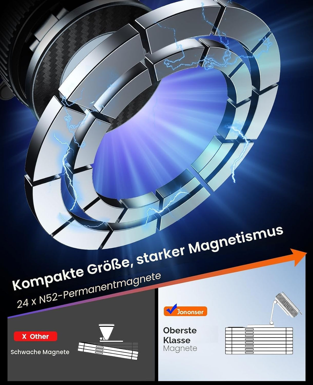 Magnetische Handyhalterung fürs Auto mit Saugnapf – 360° Verstellbarer, Faltbarer Handyhalter für Ar