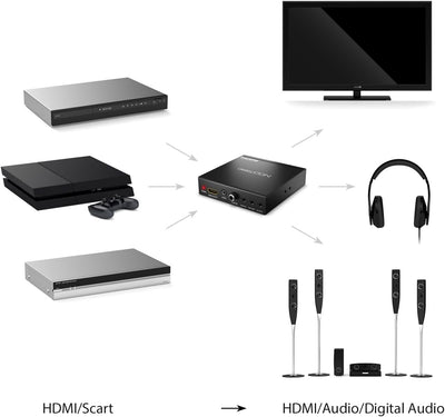 deleyCON SCART zu HDMI Konverter mit Audio Extractor SCART + HDMI Eingang auf HDMI Ausgang Koaxial +