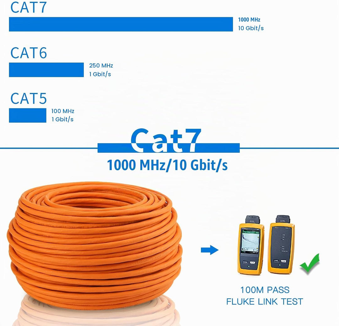 LW Electronic Verlegekabel Cat 7 LAN Kabel 50m Gigabit LSZH Halogenfrei POE++ BauPVO Netzwerkkabel S