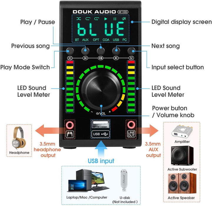 Douk Audio M100 Mini Verstärker, Bluetooth 5.0 Digitalverstärker mit USB DAC Coaxial/Optical Amplifi