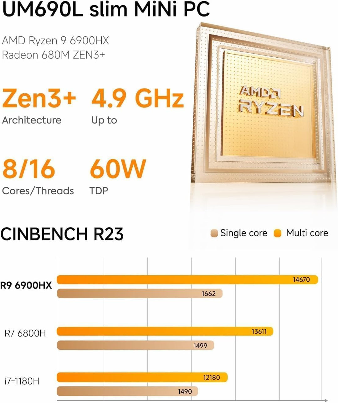 MINIS FORUM UM690L Slim Mini-PC, AMD Ryzen 9 6900HX (8 Kerne/16 Threads, bis zu 4,9 GHz), 32 GB LPDD