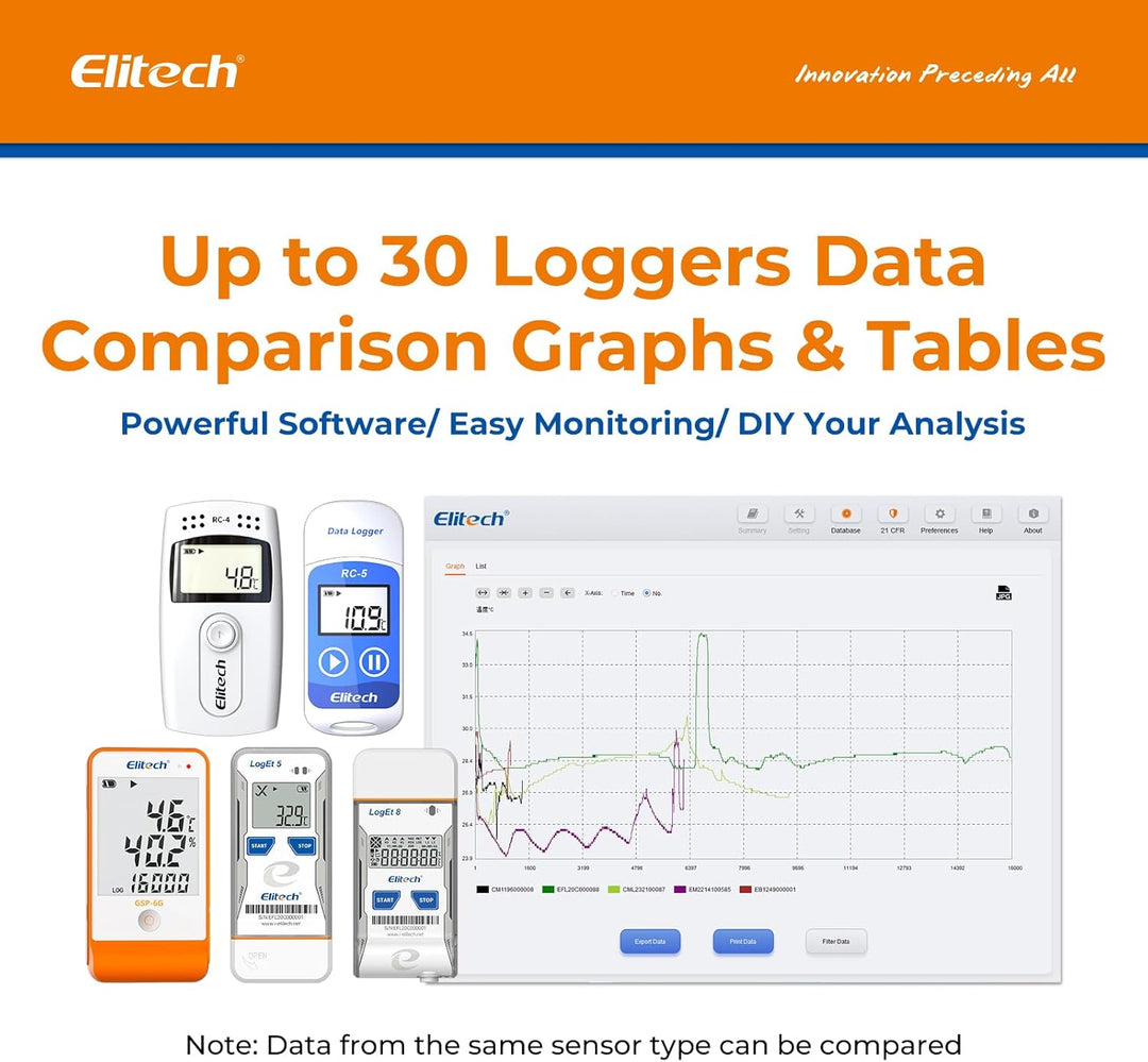 Elitech RC-5 Temperatur Datenlogger, IP65 Wasserdicht, 32000 Punkte Kapazität - Mini USB Temperaturr