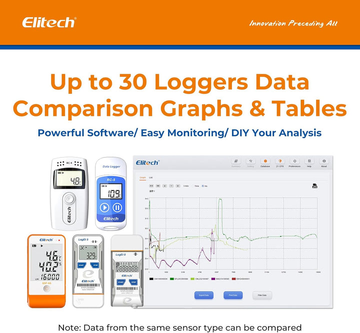Elitech RC-5 Temperatur Datenlogger, IP65 Wasserdicht, 32000 Punkte Kapazität - Mini USB Temperaturr