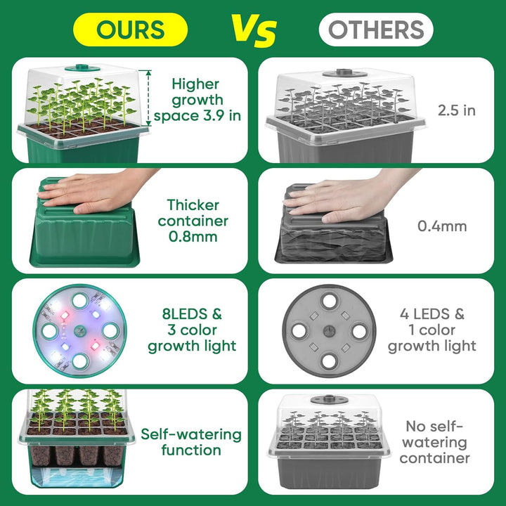 BlumWay Selbst-Bewässerung Seed Starter Tray Kit, Zimmergewächshaus Anzuchtkasten mit Pflanzenlampe,