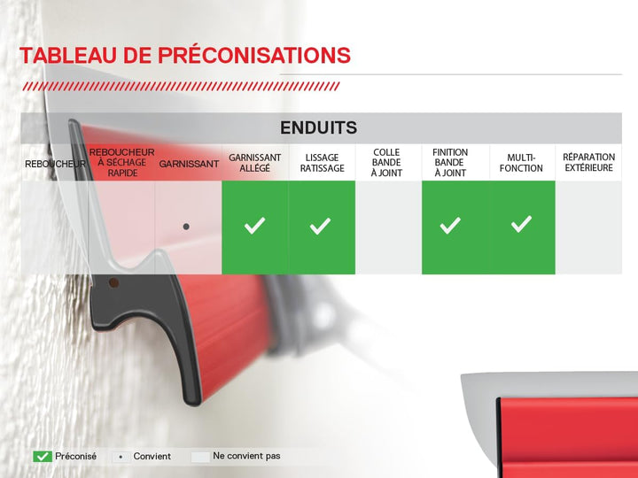Parfait Liss Lange Maurerkelle 10cm, 10cm