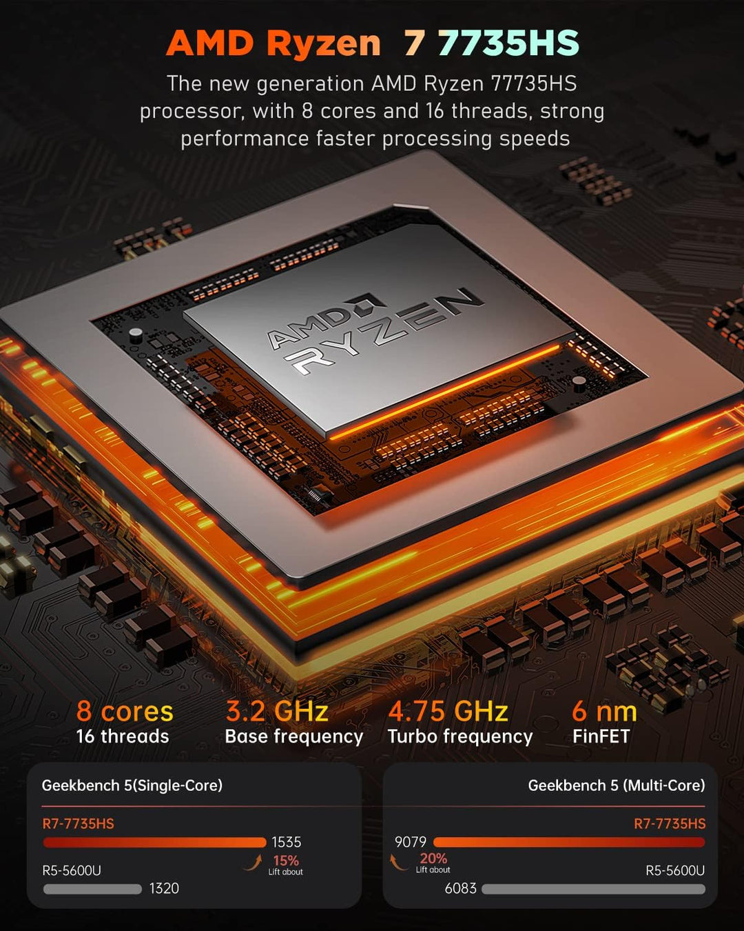 Mini PC RGB 3-Mode Customization, 1024GB(1TB) M.2 NVME SSD Micro PC AMD Ryzen7 7735HS (4.75GHz) 32GB