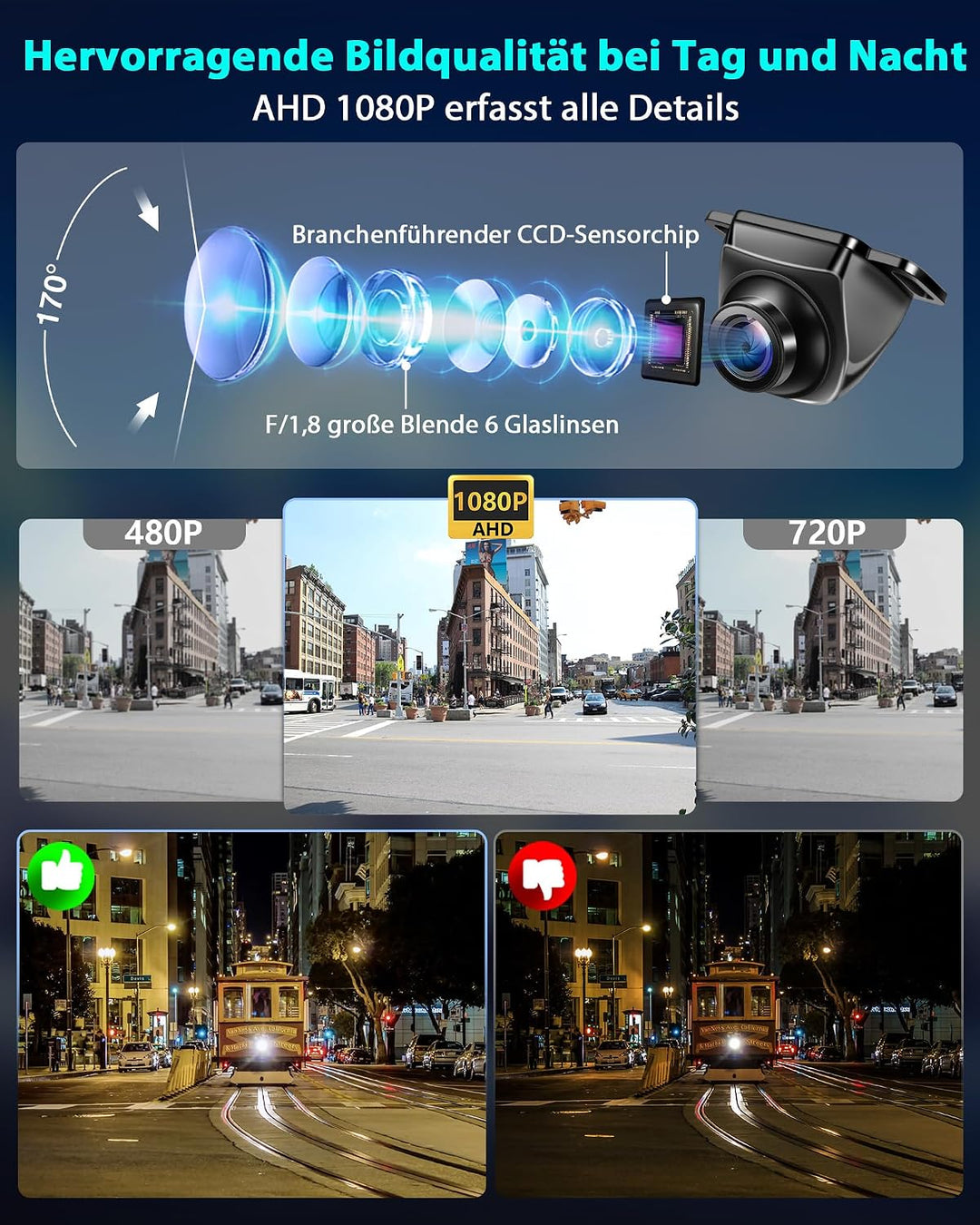 AHD 1080P Rückfahrkamera Auto 360°+90° Drehbar Metallgehäuse Universal Ruckfahrkamera mit Nachtsicht