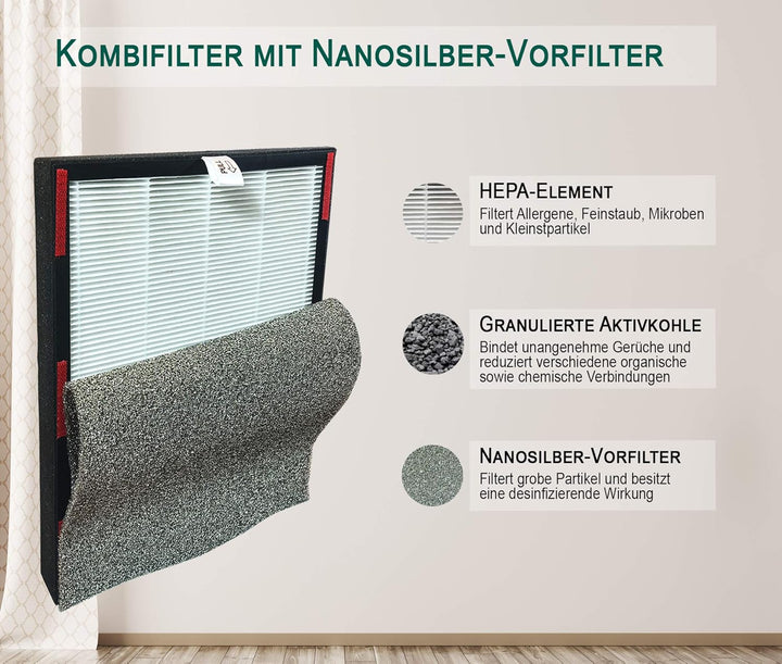 Comedes 4-in-1 Ersatzfilter für Lavaero 150 eco (Kombifilter + Nanosilbervorfilter), Filter für Lava