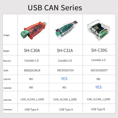 DSD TECH USB zu CAN Bus Adapter basierend auf Open Hardware Canable