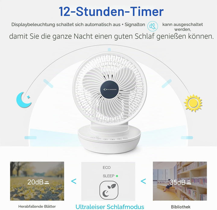 MYCARBON Ventilator Leise Turbo-Ventilator + 3D Luftumwälzer für 30m² |ECO-Mode Klimagerät-Effizienz