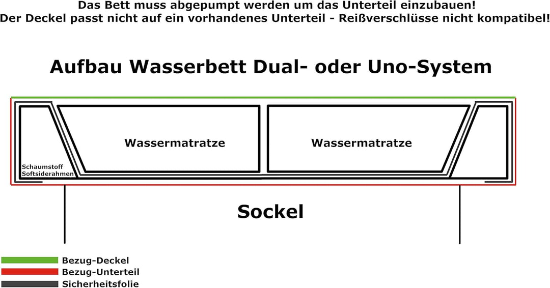 Premium Bamboo - Bambus Wasserbettbezug - hochwertiger Wasserbetten Bezug/Auflage - atmungsaktiv & k