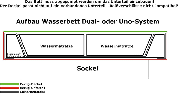 Premium Bamboo - Bambus Wasserbettbezug - hochwertiger Wasserbetten Bezug/Auflage - atmungsaktiv & k