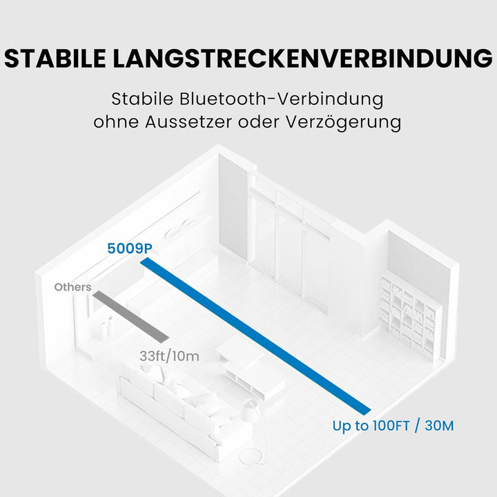 Avantree HT5009 Plus – Ultra Bequeme Funkkopfhörer Kabellos TV Kopfhörer für Fernseher Senioren, 60h